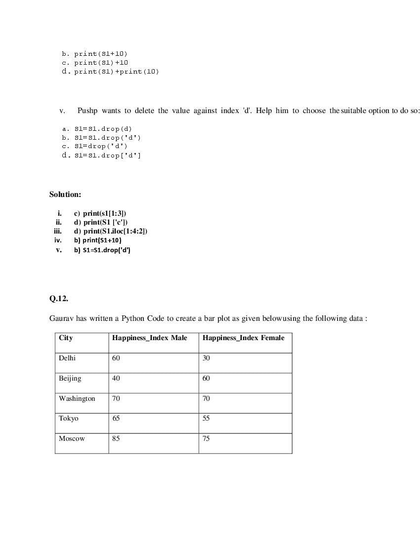 CBSE Class 12 Informatics Practices Question Bank (PDF) – Official CBSE Question Bank