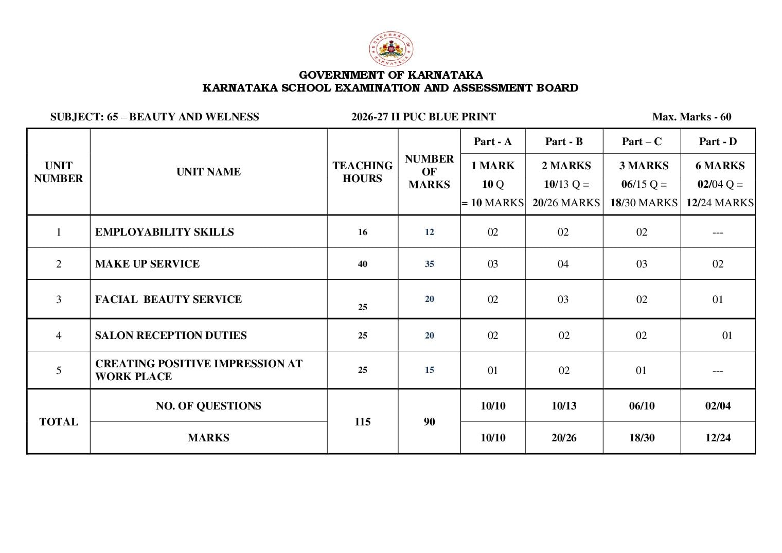 Karnataka 2nd PUC Blueprint 2027 for Beauty and Wellness - Page 1 of 1