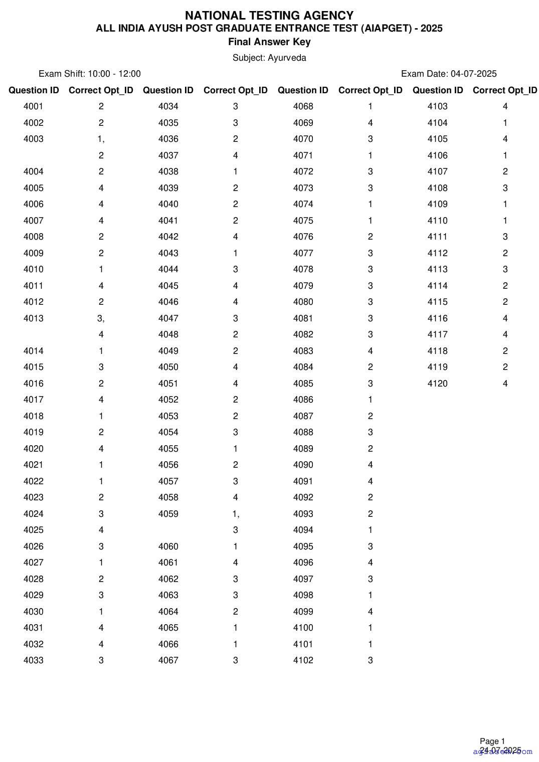 AIAPGET 2025 Answer Key (Final) - Page 1 of 4