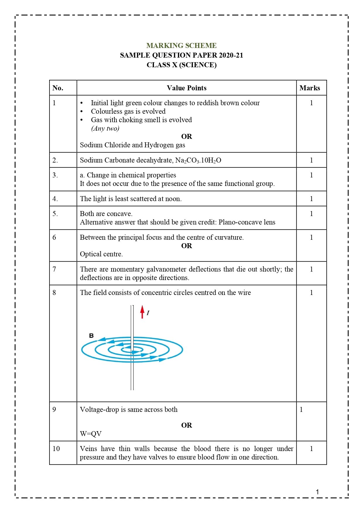 CBSE Class 10 Marking Scheme 2021 For Science