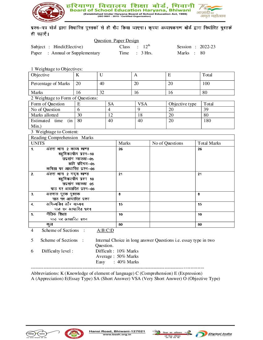 HBSE Class 12 Question Paper Design 2023 Hindi Elective - Page 1