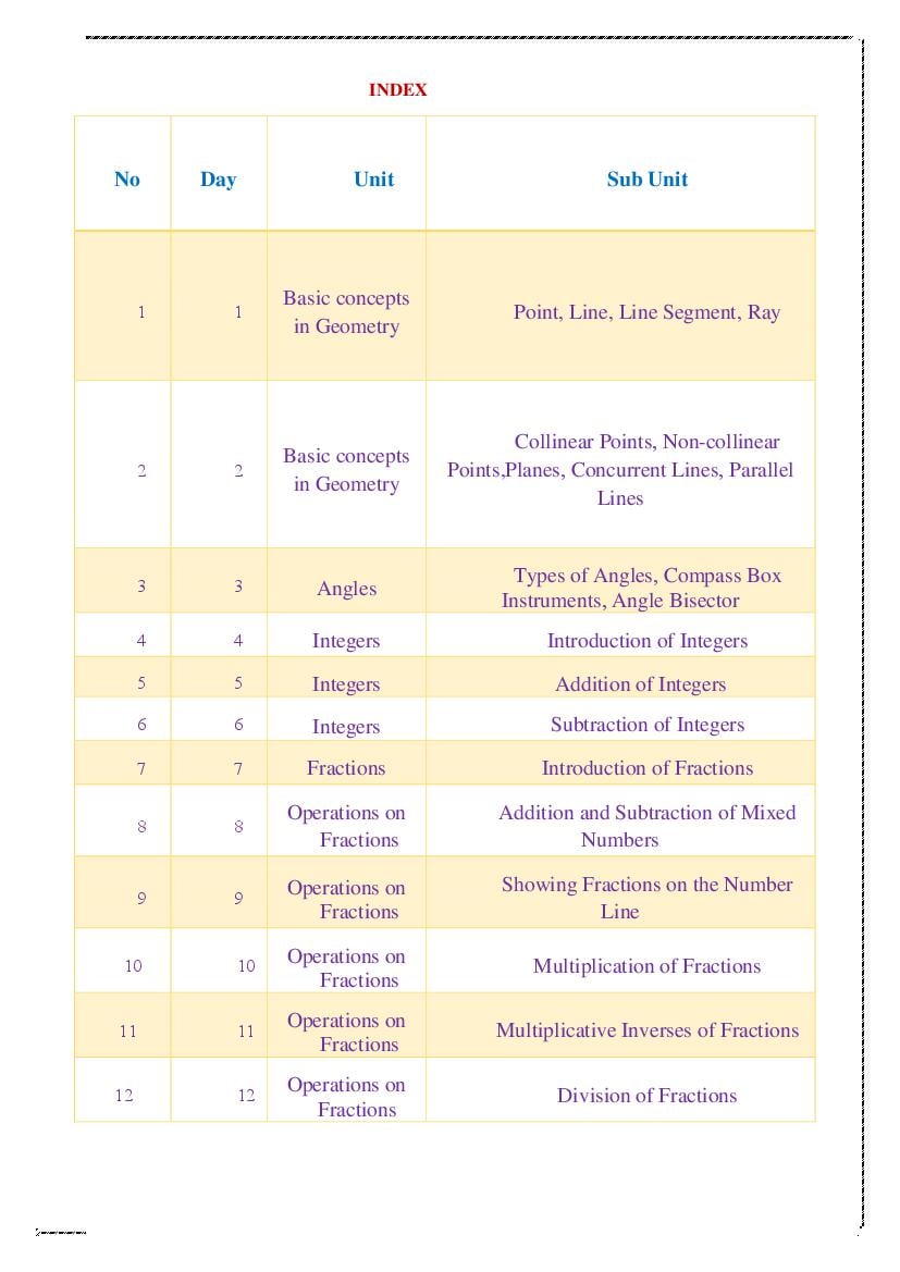 Maharashtra Bridge Course for Class 7 Maths - Page 1