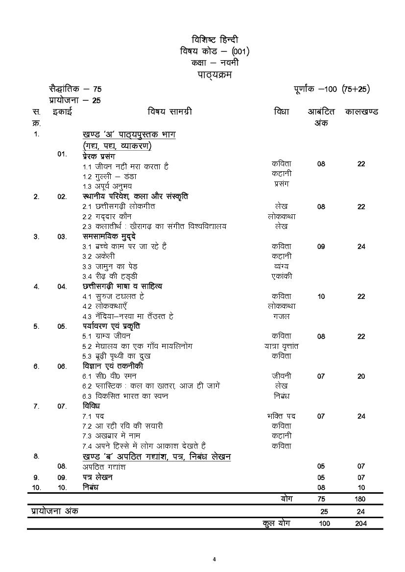 CG Board 9th Syllabus 2024 Hindi (Special) - Page 1