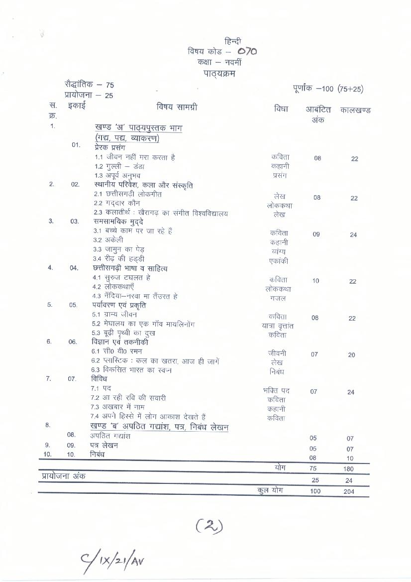 CG Board 9th Syllabus 2020 Hindi General - Page 1