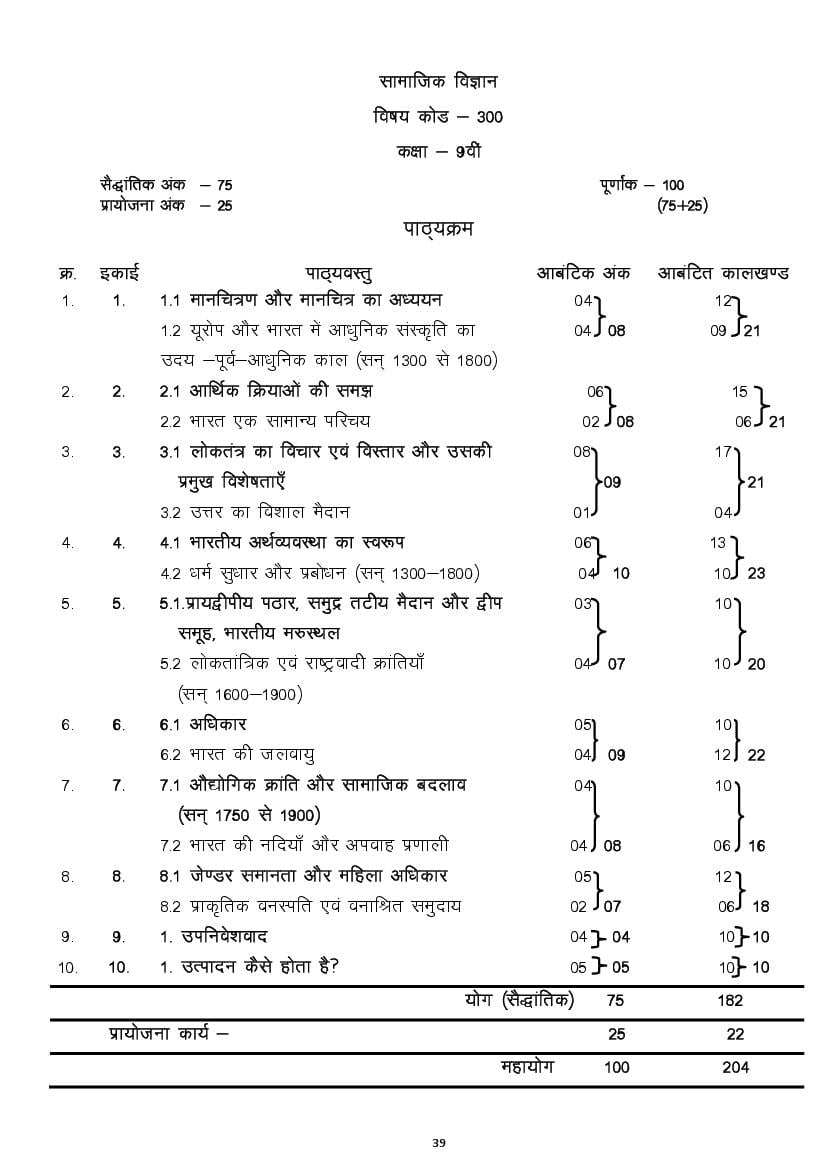 CG Board 9th Syllabus 2024 Social Science - Page 1