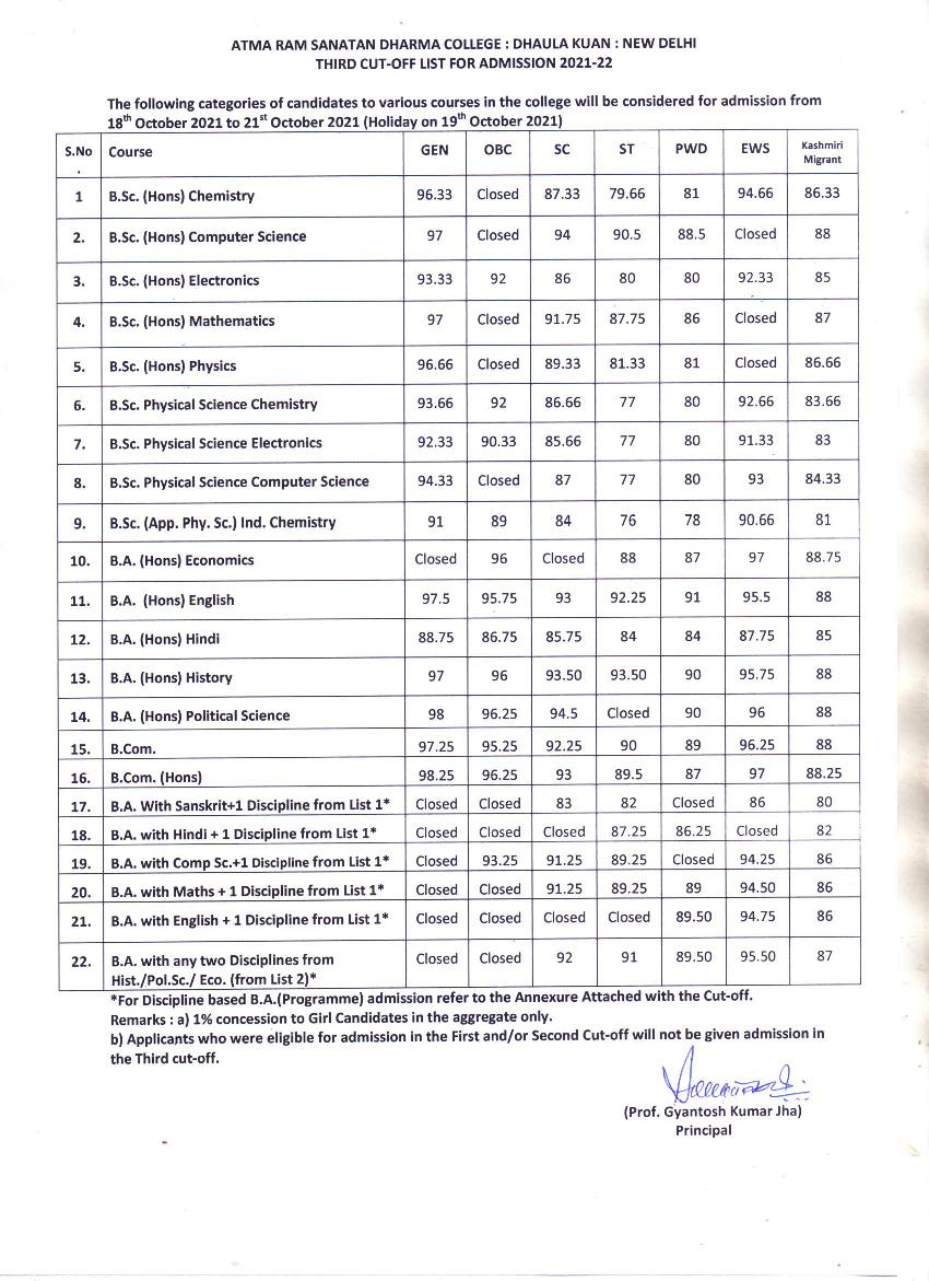 Atma Ram Sanatan Dharma College Third Cut Off List 2021 - Page 1