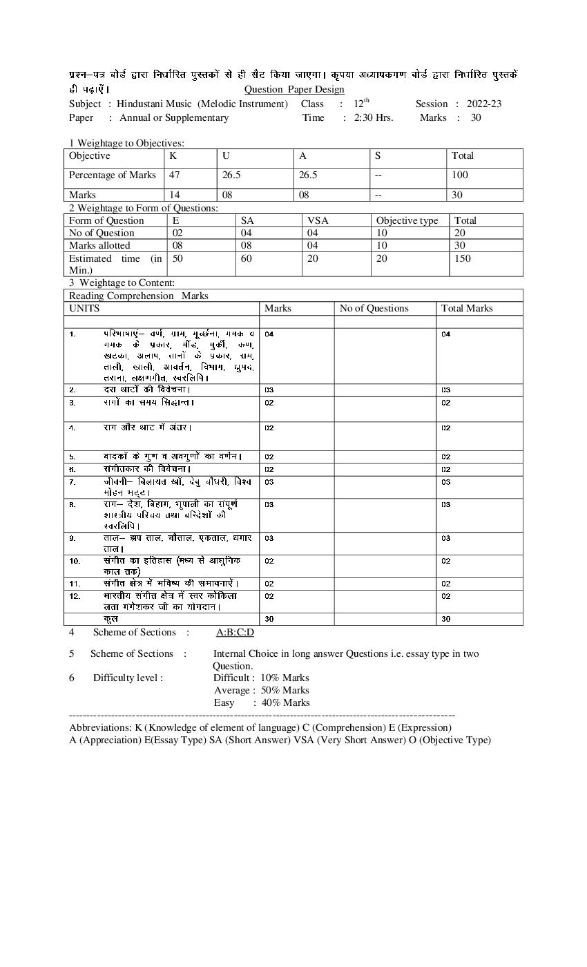 HBSE Class 12 Question Paper Design 2023 Hindustani Music (Melodic Instrument) - Page 1