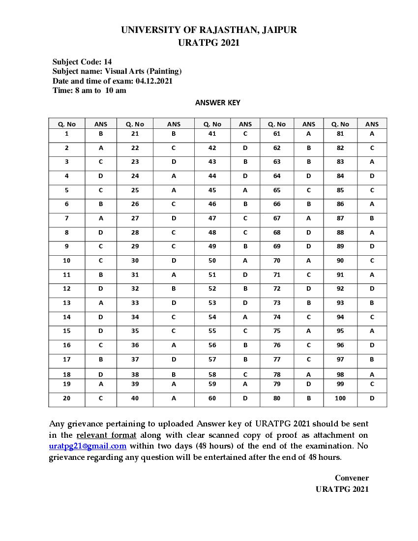 URATPG 2021 Answer Key for Visual Arts (Painting) - Page 1