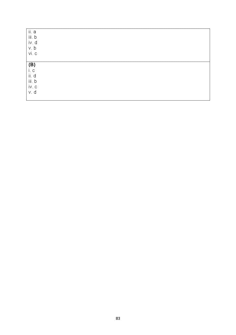 CBSE Class 10 English Question Bank (PDF) – Official CBSE Question Bank