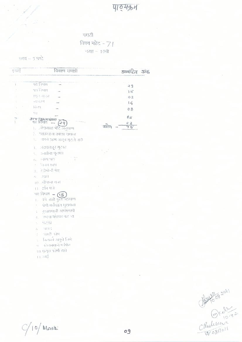 CG Board 10th Syllabus 2024 Marathi - Page 1
