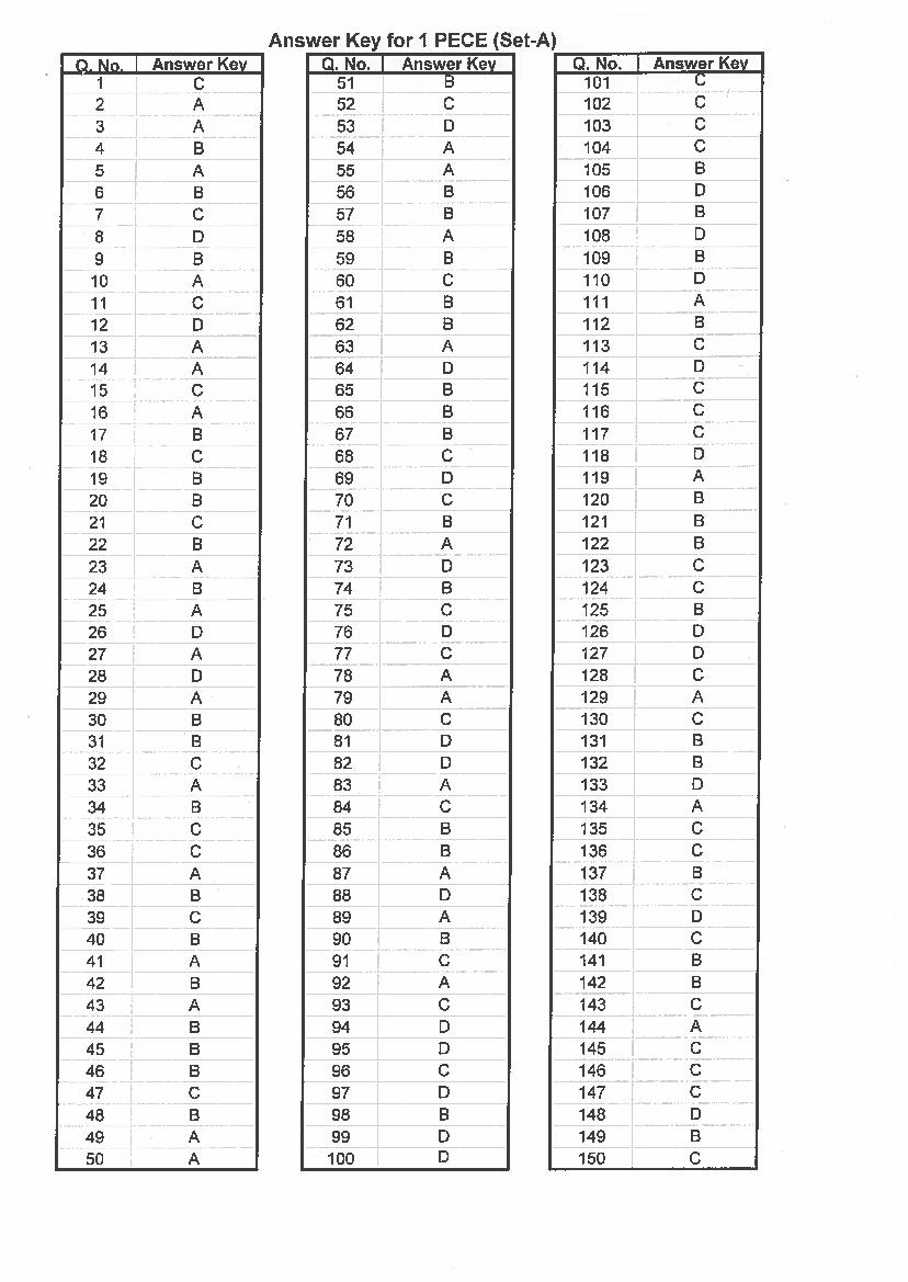 Jharkhand Polytechnic 2018 Question Paper PDF with Answers (PECE)