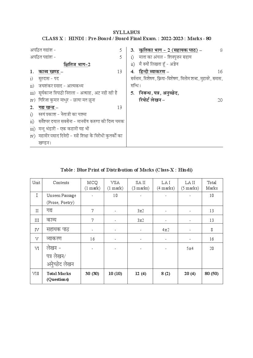 TBSE Class 10 Syllabus 2023 Hindi - Page 1
