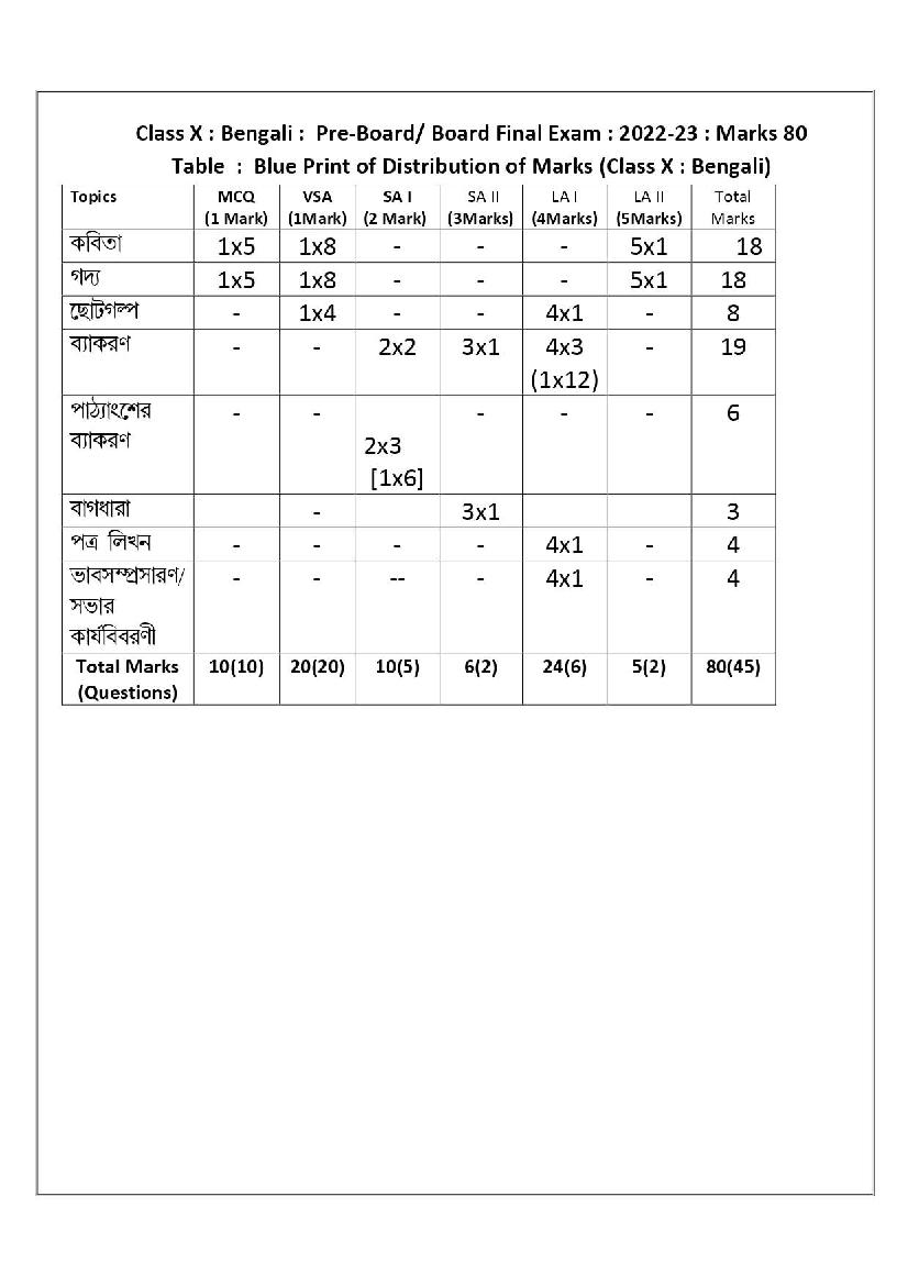 tbse-madhyamik-bengali-syllabus-2023-pdf-tripura-board-class-10