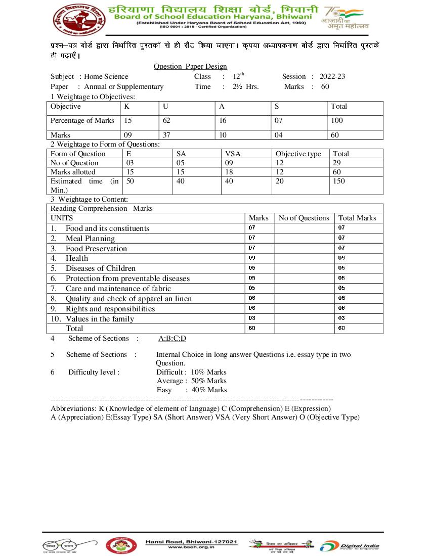 HBSE Class 12 Question Paper Design 2023 Home Science - Page 1