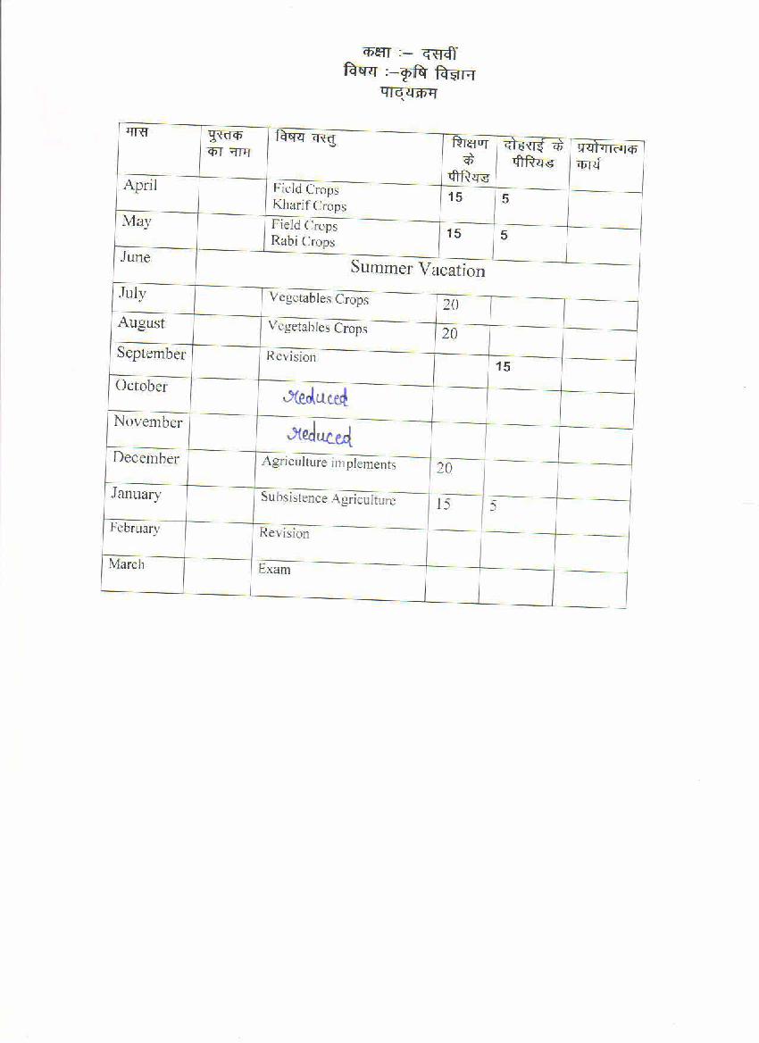 HBSE Class 10 Syllabus 2021 Agricultural Science - Page 1