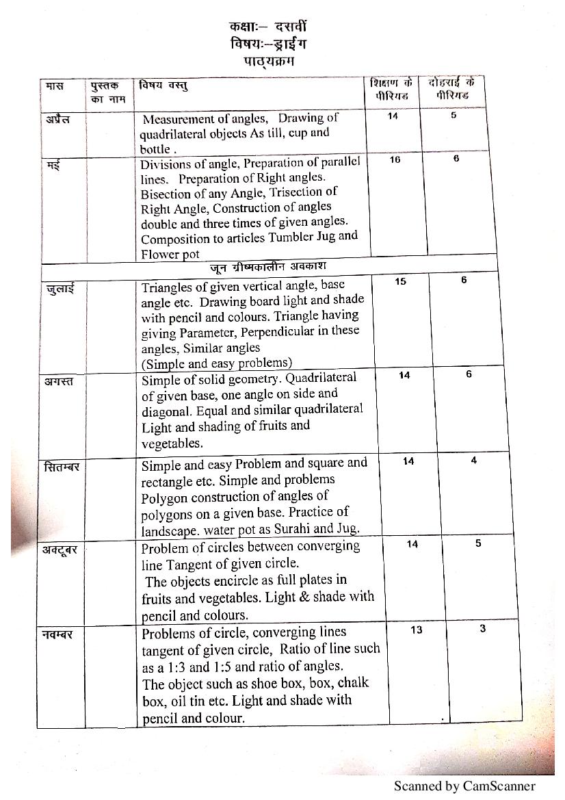 HBSE Class 10 Syllabus 2021 Drawing - Page 1