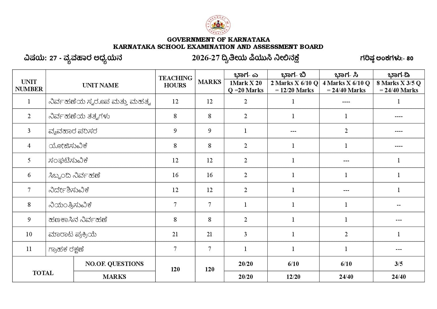 Karnataka 2nd PUC Blueprint 2027 for Business Studies - Page 1 of 2