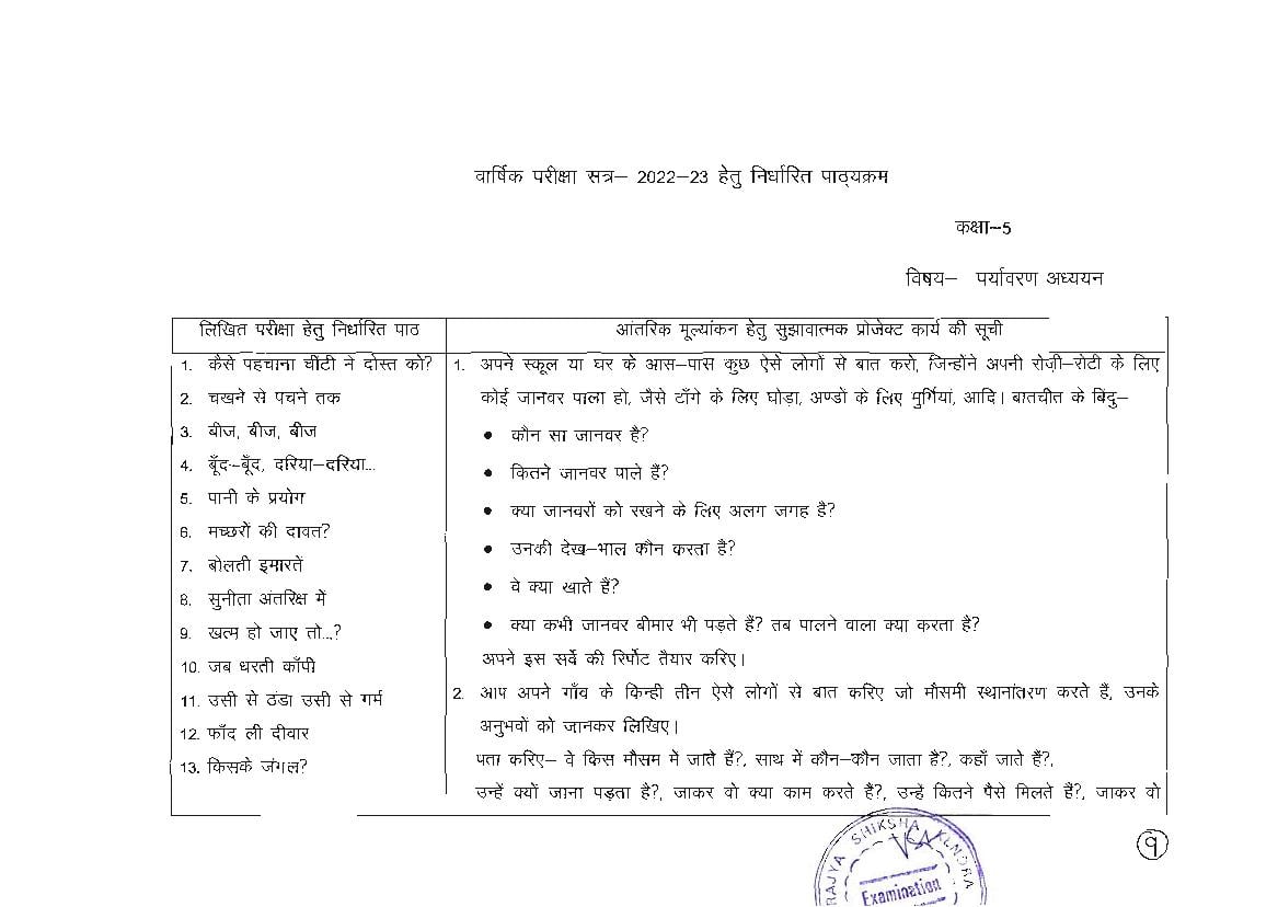 MP Board 5th Syllabus 2025 | MPBSE Class 5 Syllabus PDF In Hindi And ...