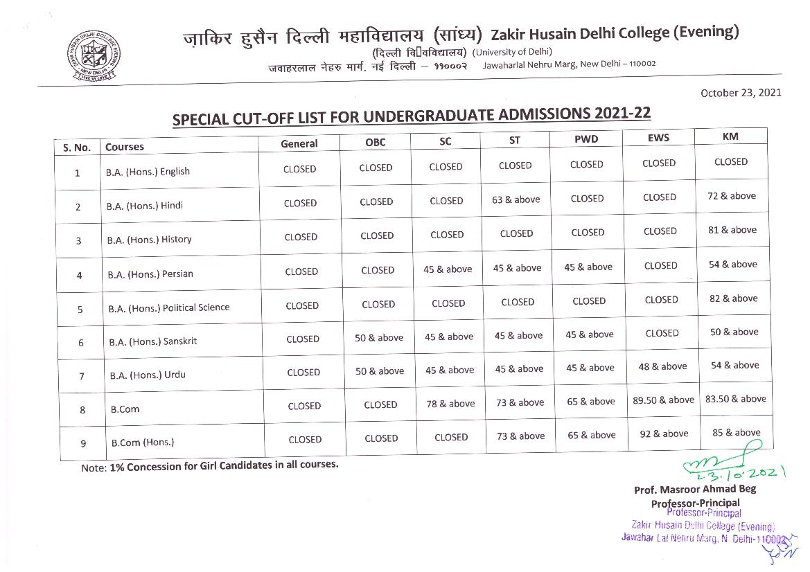 Zakir Husain College Evening Special Cut Off List 2021 - Page 1