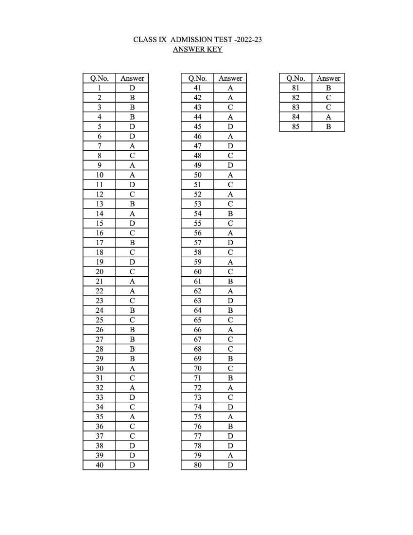 amu-school-entrance-exam-2022-answer-key-for-class-9