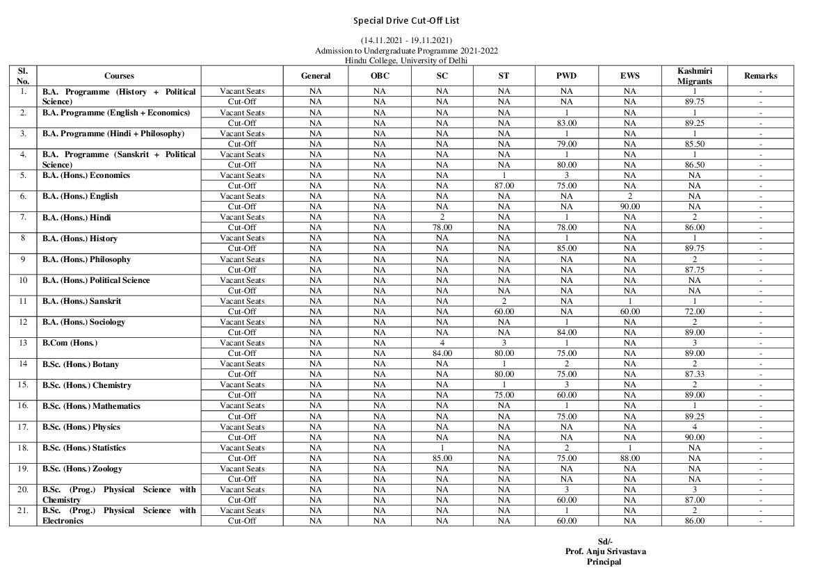 Hindu College Special Drive Cut Off List 2021