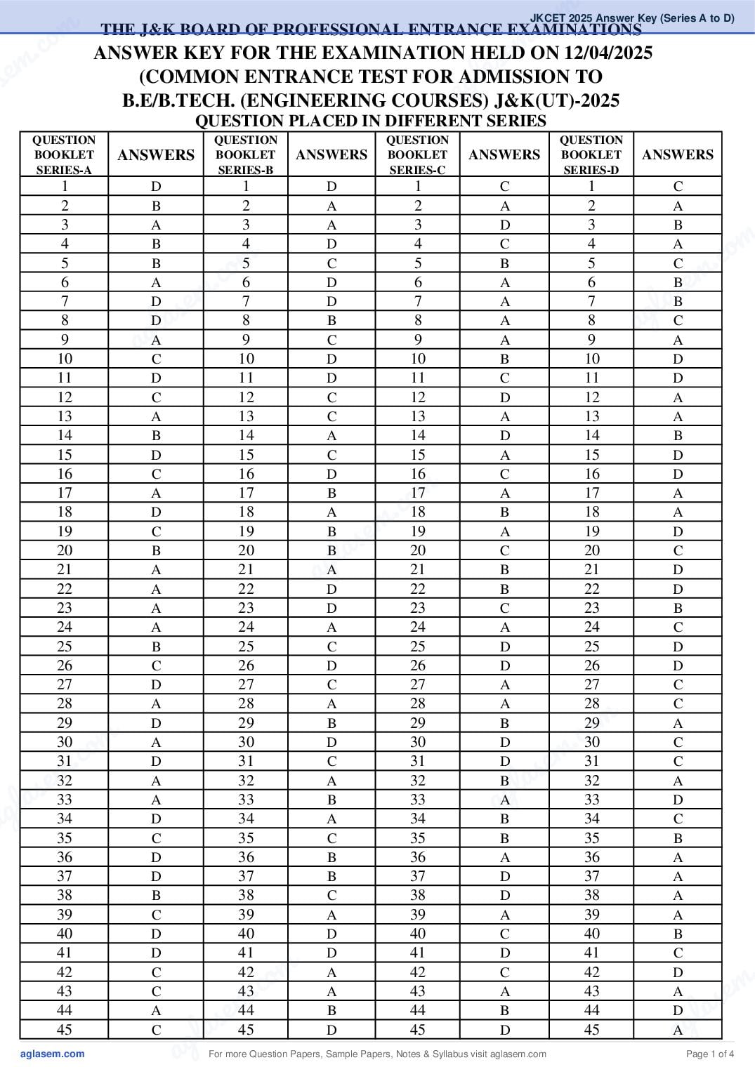 JKCET 2025 Answer Key (Series A to D) - Page 1 of 4