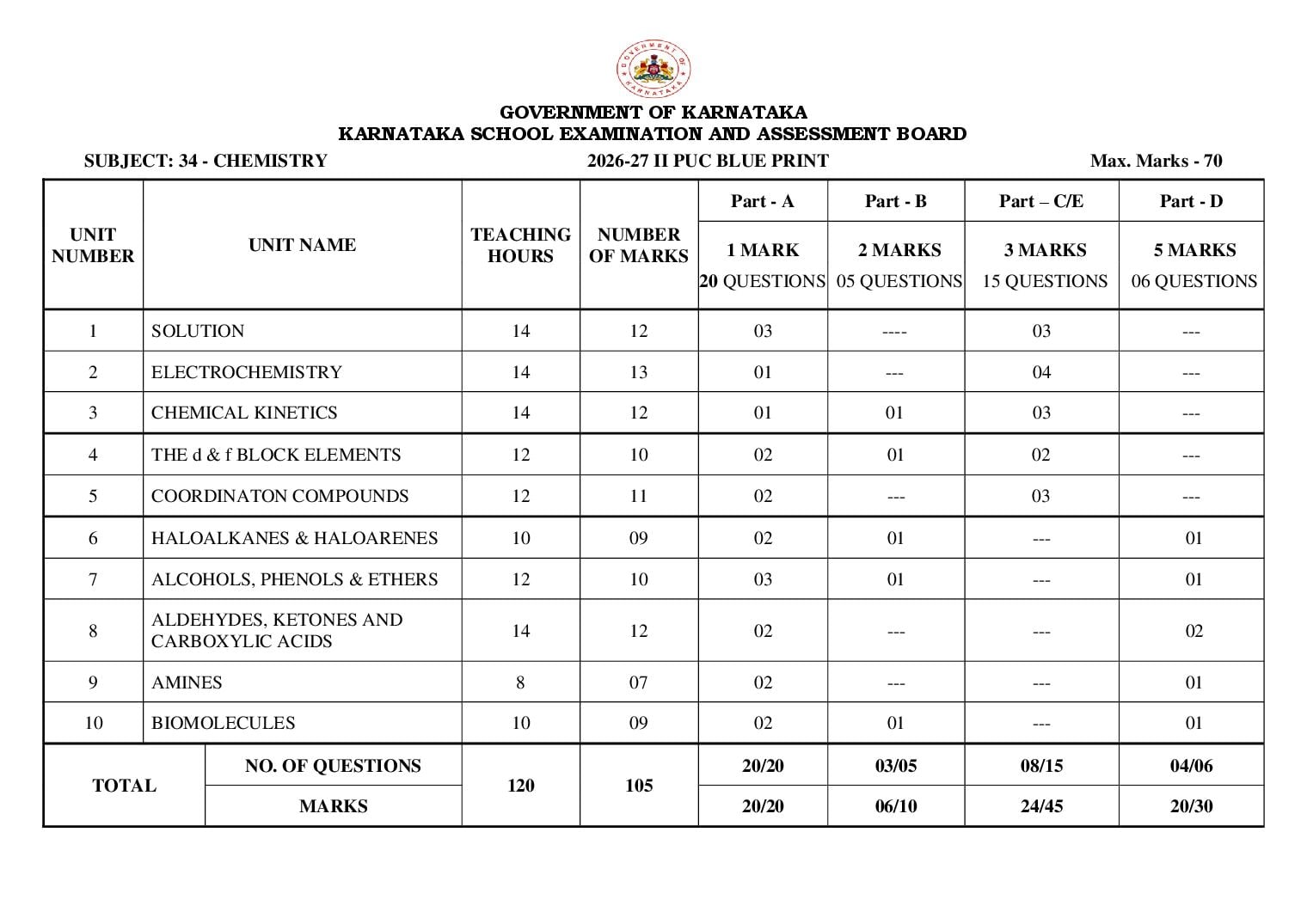 Karnataka 2nd PUC Blueprint 2027 for Chemistry - Page 1 of 1