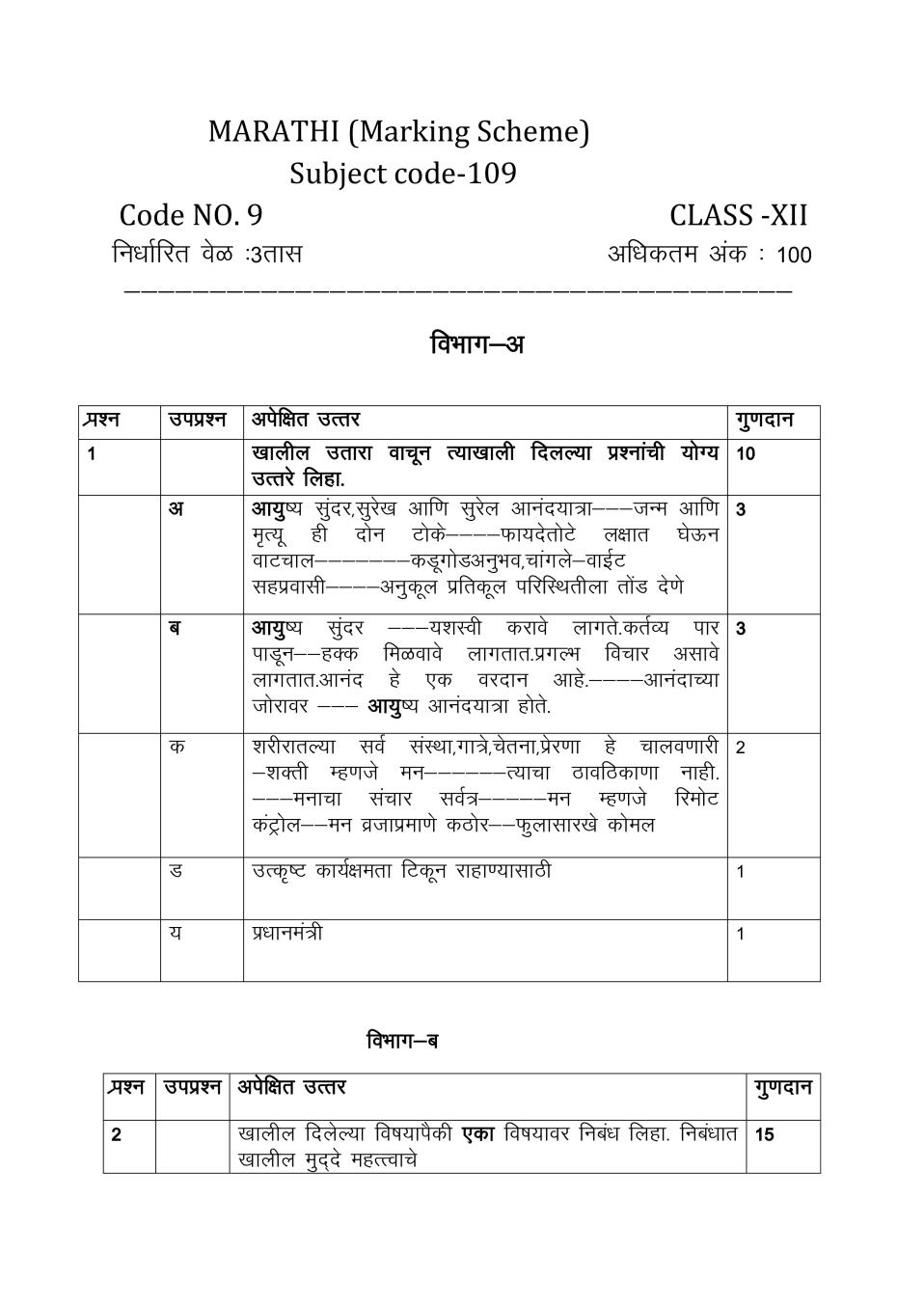 CBSE Class 12 Marathi Question Paper 2019 Solutions - Page 1