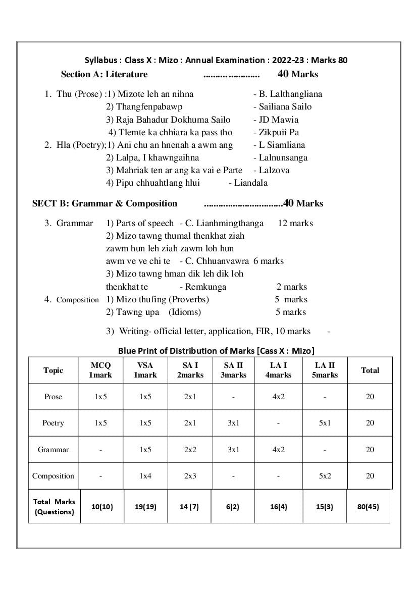 TBSE Class 10 Syllabus 2023 Mizo - Page 1