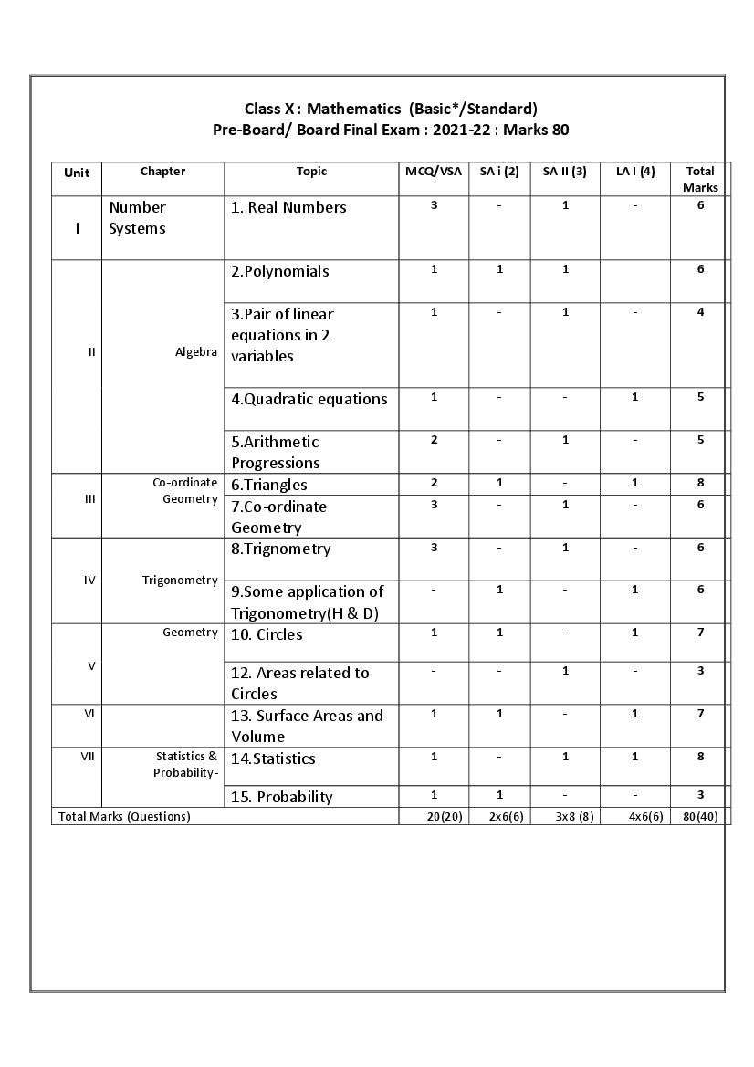 tbse-madhyamik-math-syllabus-2023-pdf-tripura-board-class-10-math