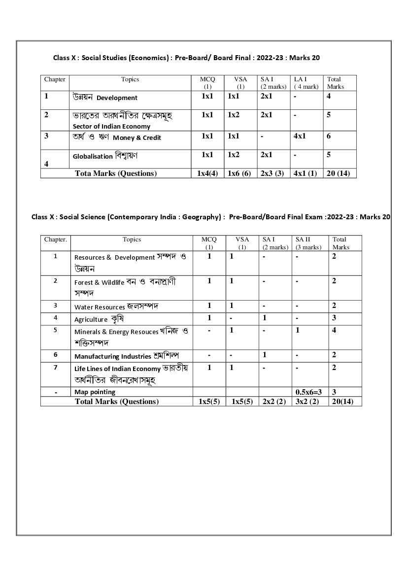 TBSE Class 10 Syllabus 2023 Social Science - Page 1