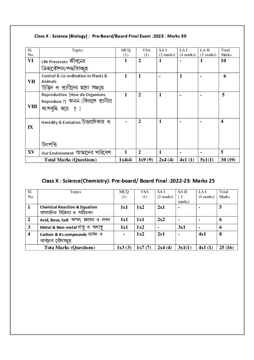 TBSE Class 10 Syllabus 2023 Science - Page 1