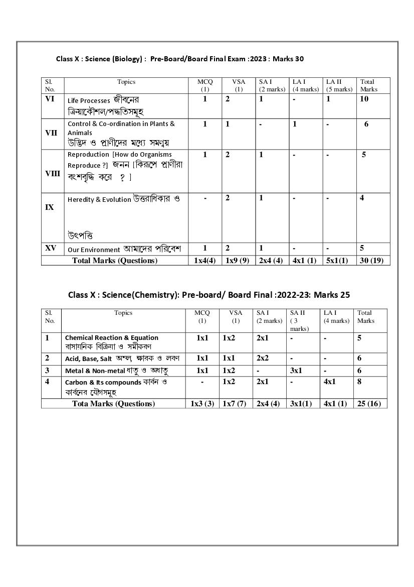 TBSE Madhyamik Science Syllabus 2023 (PDF) Tripura Board Class 10