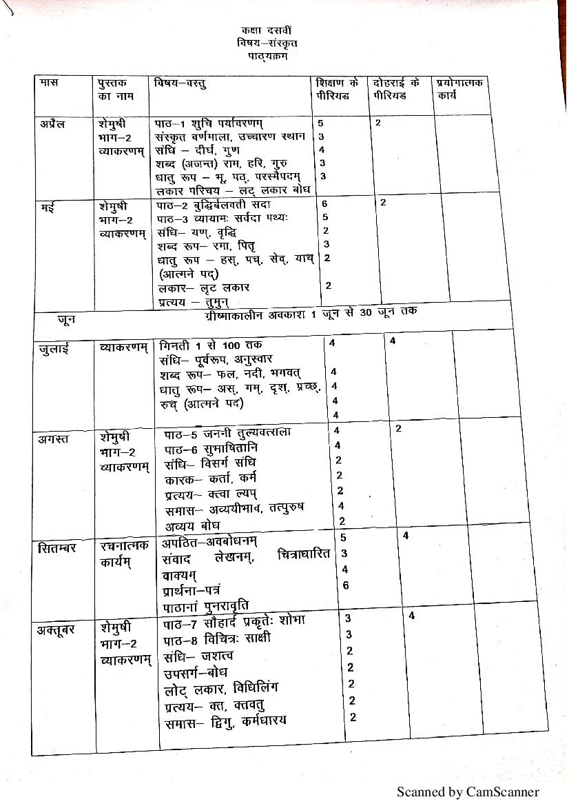 HBSE Class 10 Syllabus 2021 Sanskrit - Page 1