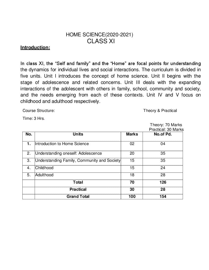 CBSE Class 11 Home Science Syllabus 2020-21 - Page 1