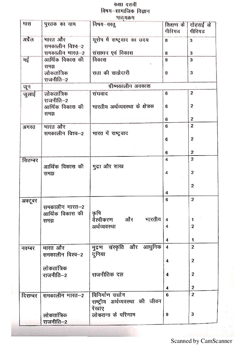 HBSE Class 10 Syllabus 2021 Social Science - Page 1