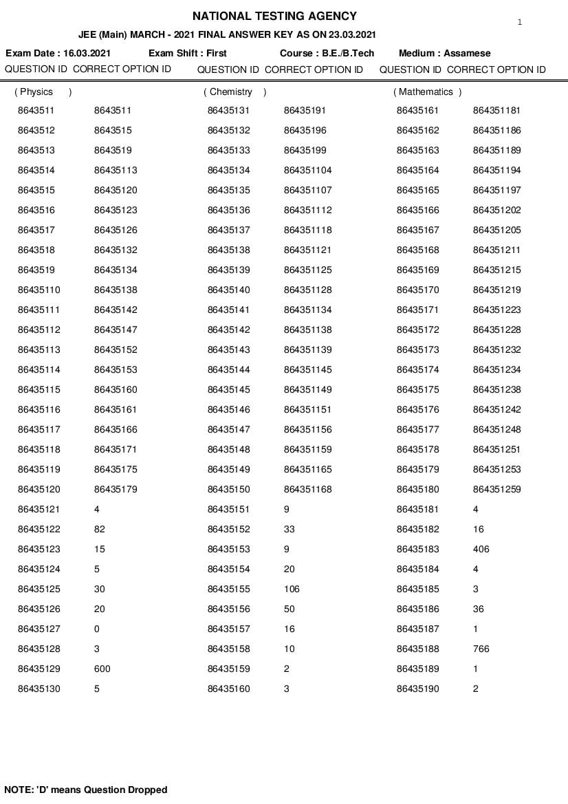 JEE Main 2021 Answer Key Mar Session B.Tech - Page 1