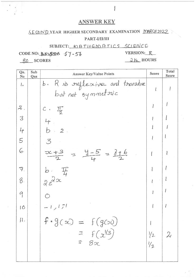 Kerala Plus Two Answer Key 2022 Maths Science - Page 1