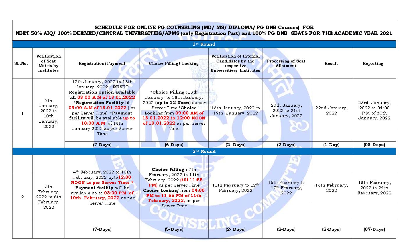 NEET PG Counselling 2021 Mop-Up Round Schedule Revised - Page 1