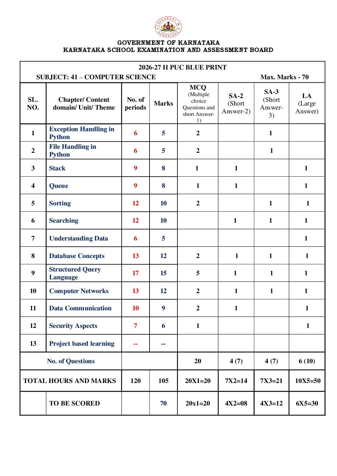 Karnataka 2nd PUC Blueprint 2027 for Computer Science - Page 1 of 1