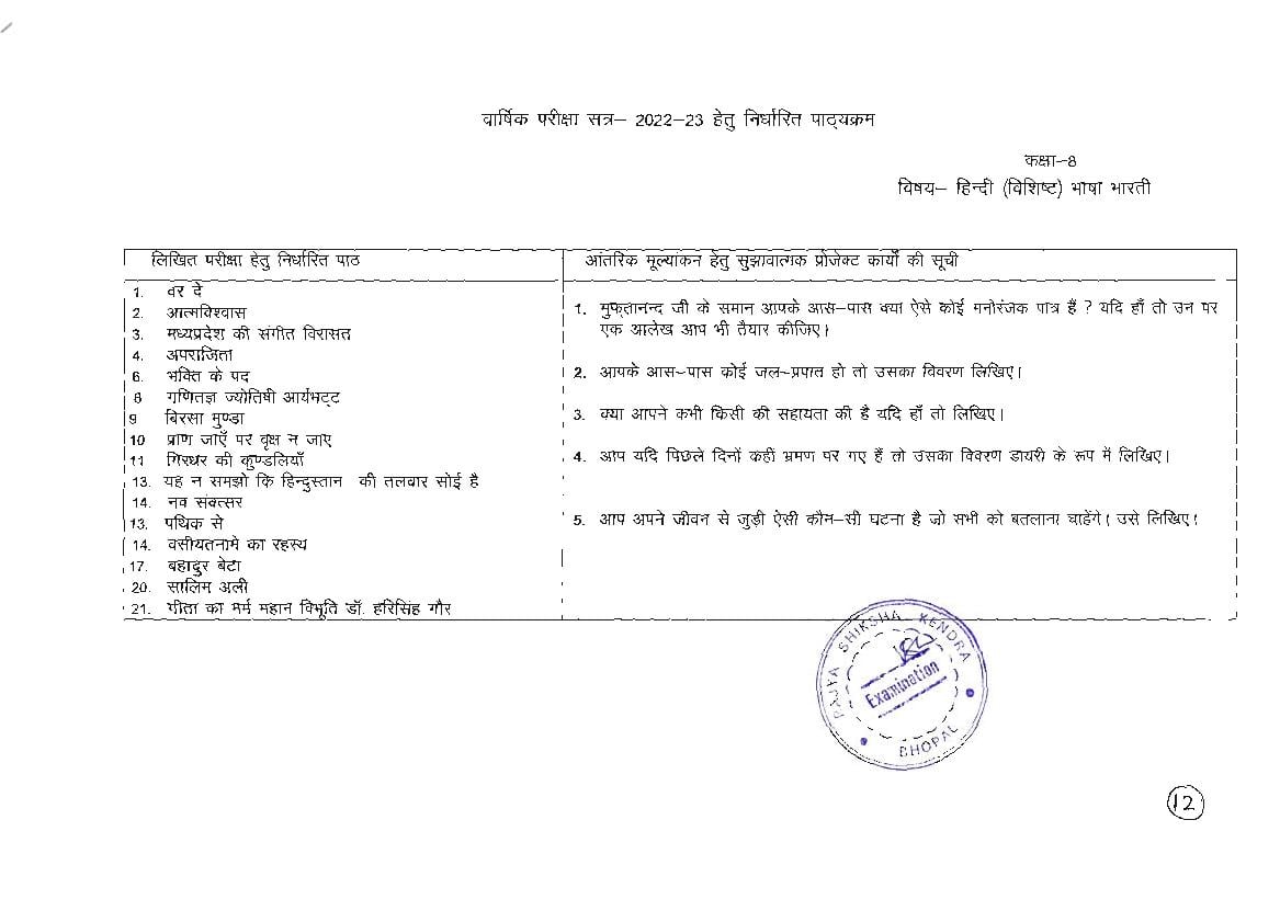 MP Board 8th Syllabus 2024 MPBSE Class 8 Syllabus PDF in Hindi and