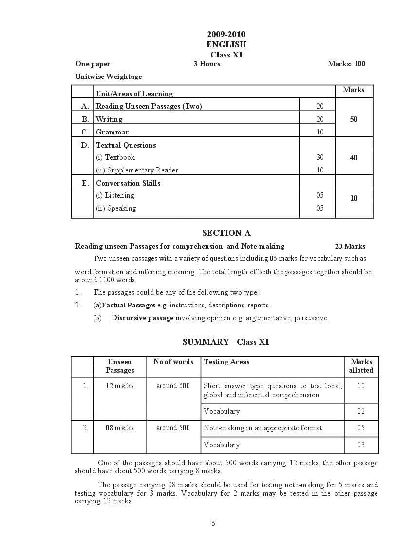 Uttarakhand Board 11th Syllabus 2020-21 (revised)