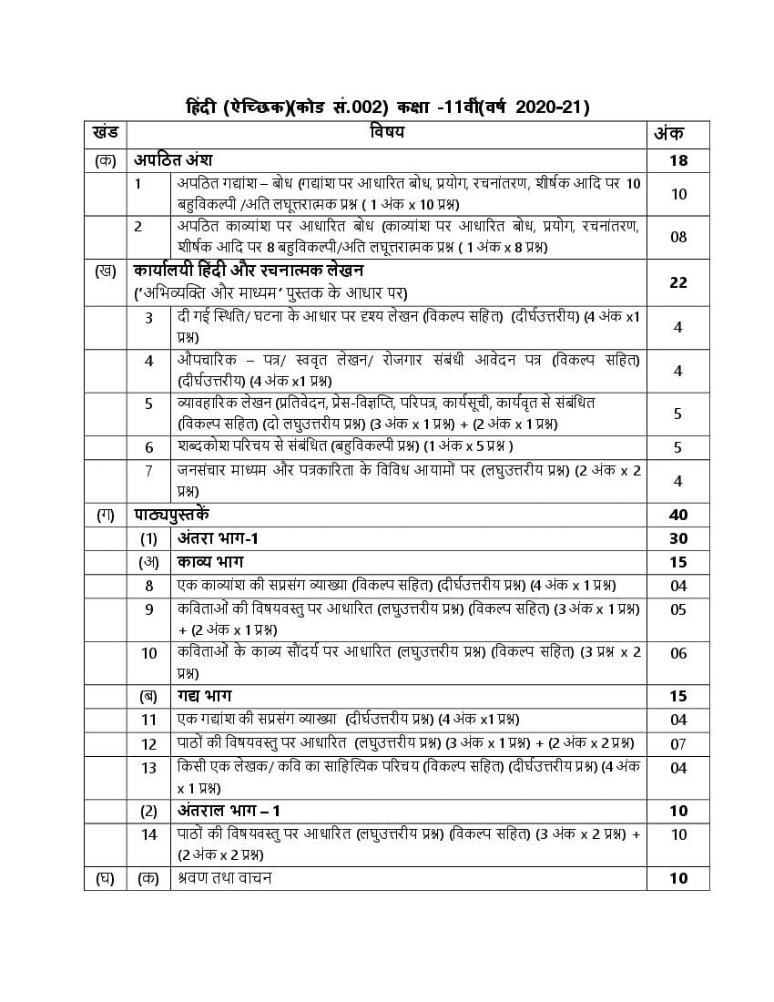 CBSE Class 11 Hindi Elective Syllabus 2020-21 - Page 1