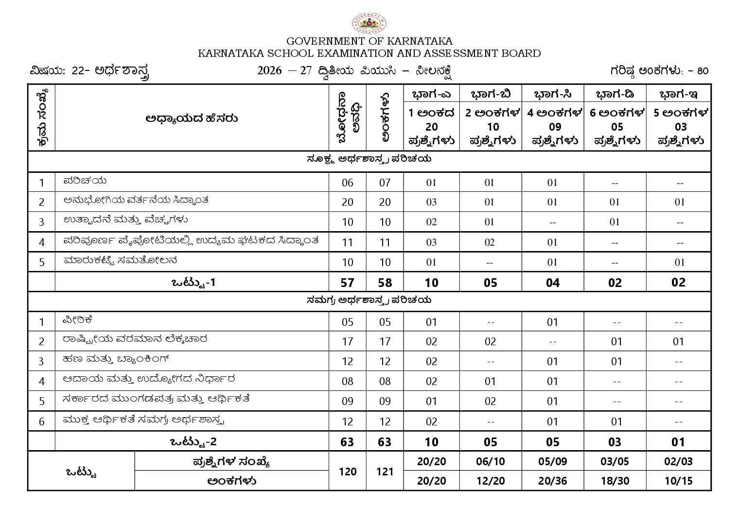 Karnataka 2nd PUC Blueprint 2027 for Economics - Page 1 of 2