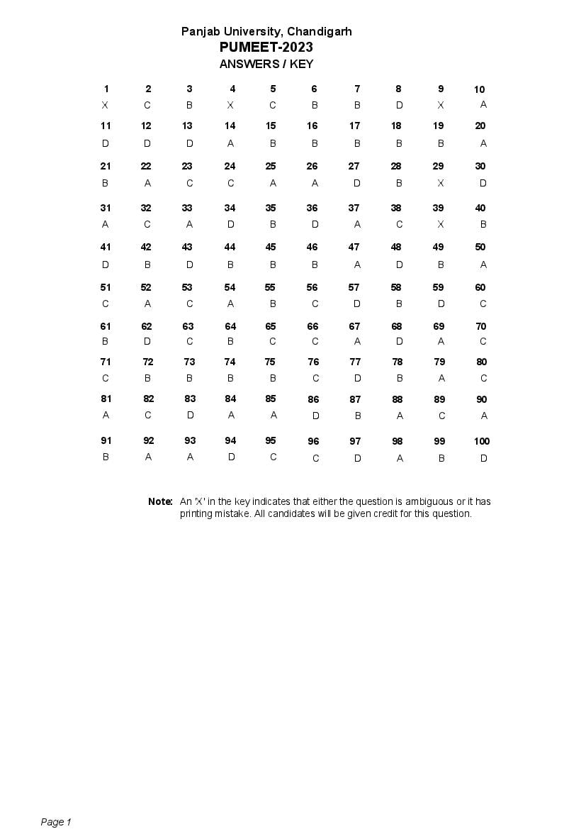 PUMEET 2023 Answer Key