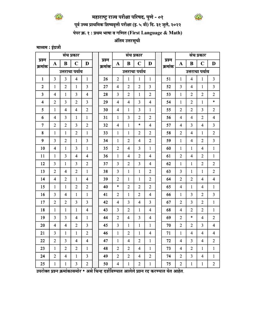 msce-pune-5th-scholarship-2022-answer-key-english-paper-1