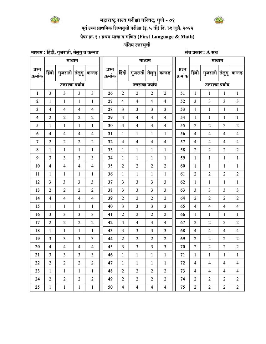 MSCE Pune 5th Scholarship 2022 Answer Key Hindi Gujarati Telugu Kannada Paper 1 - Page 1