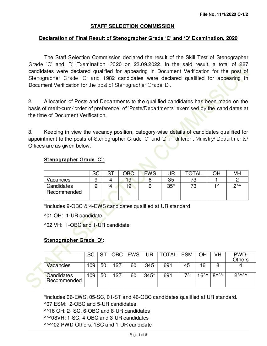 SSC Stenographer 2020 Cut Off Final - Page 1