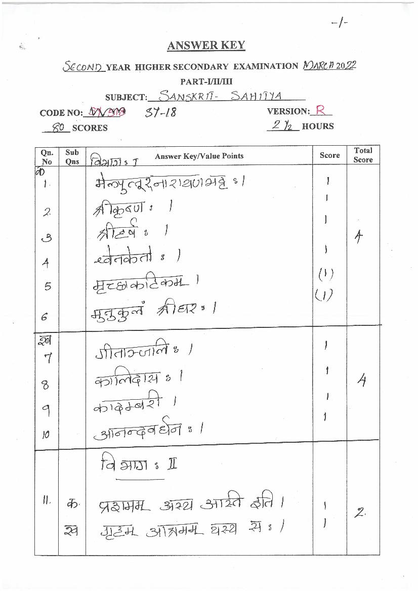 Kerala Plus Two Answer Key 2022 Sanskrit Sahitya - Page 1