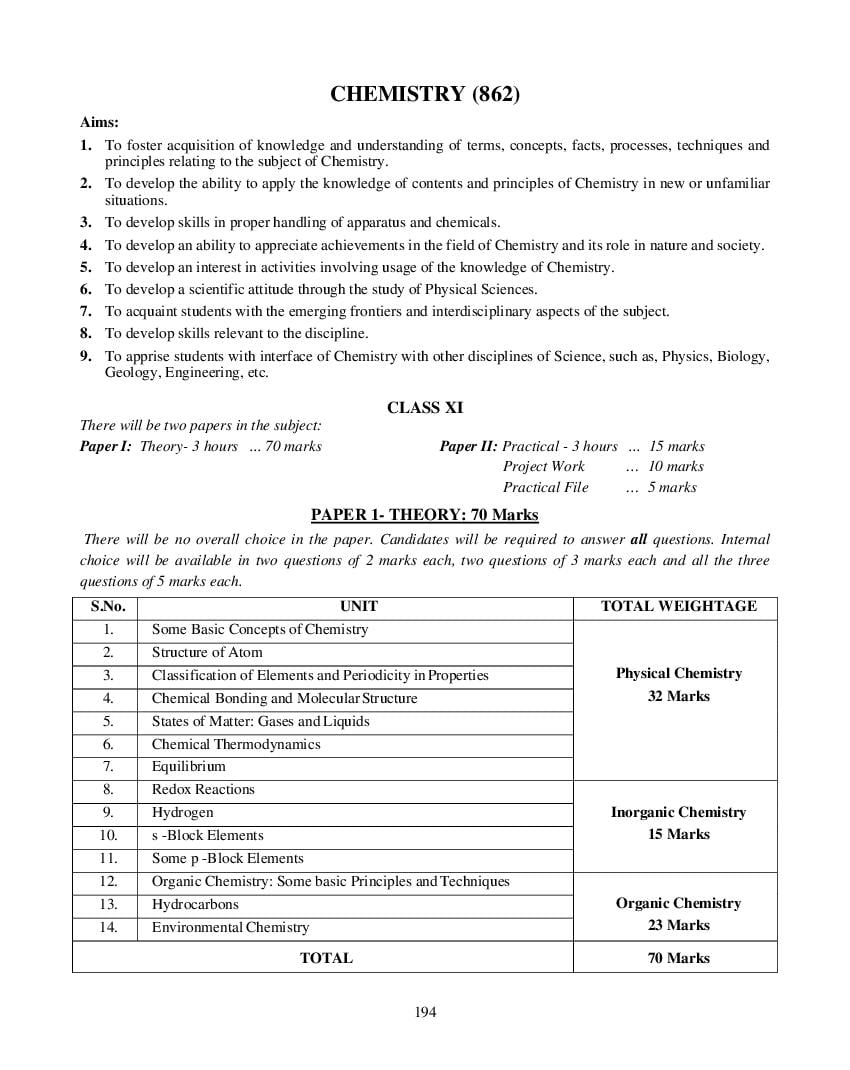 isc-class-12-syllabus-2023-chemistry